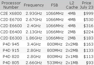 Intel - price.gif